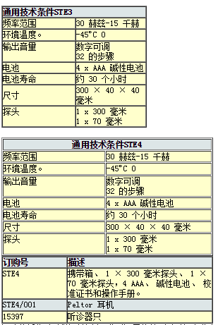 機械運行狀態聽診器STE2/3/4電子聽診器