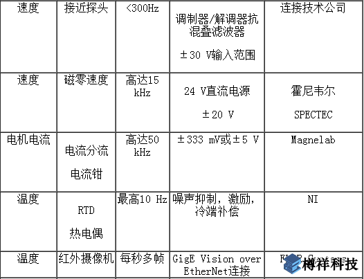 檢測傳感器,狀態監測,監控設備,狀態監控傳感器