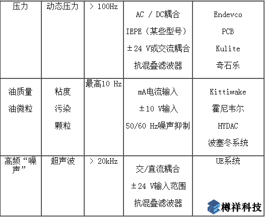 檢測傳感器,狀態監測,監控設備,狀態監控傳感器