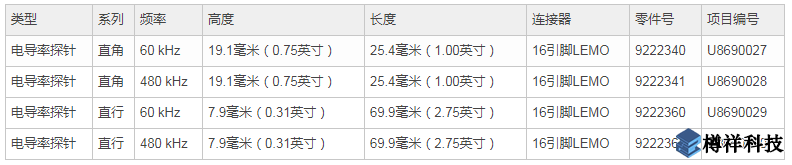 電導率探針標準