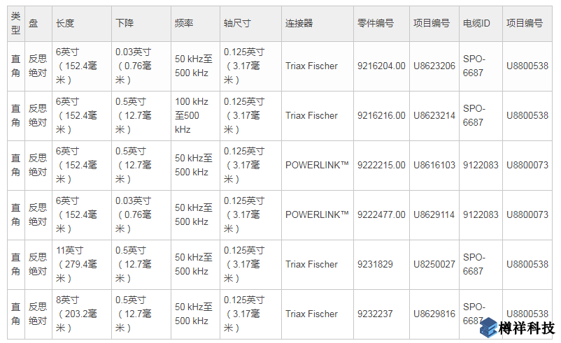 反射式探頭型號