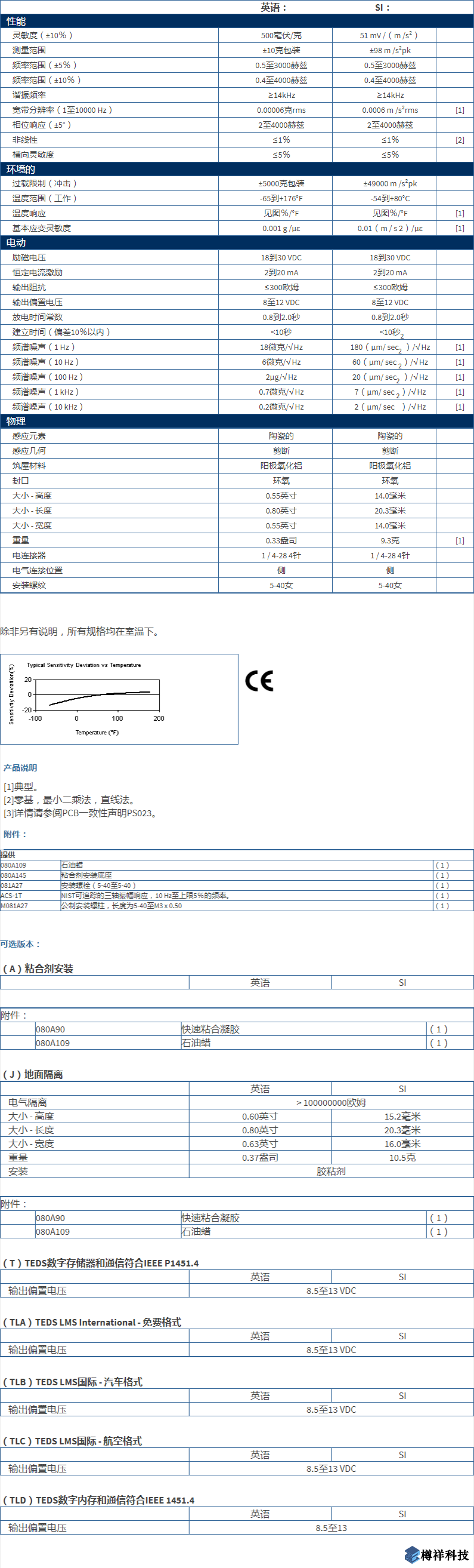 美***進口PCB三軸加速度振動傳感器型號：356A17產品詳細參數