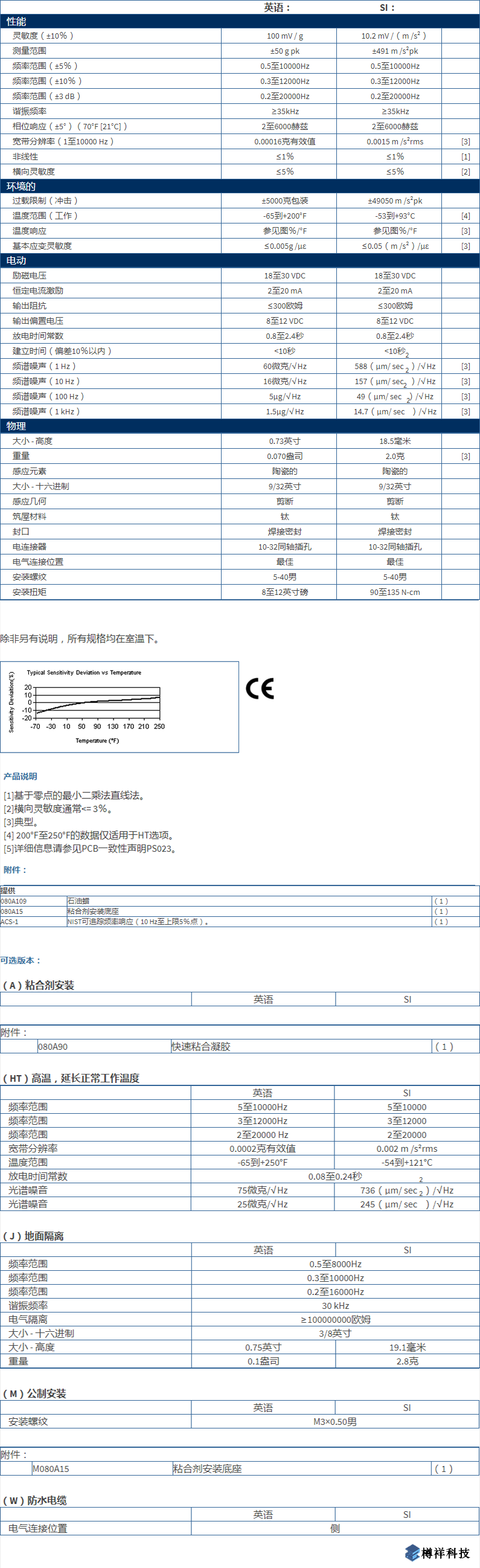 美***進口PCB單軸加速度振動傳感器型號：352C68產品參數詳解