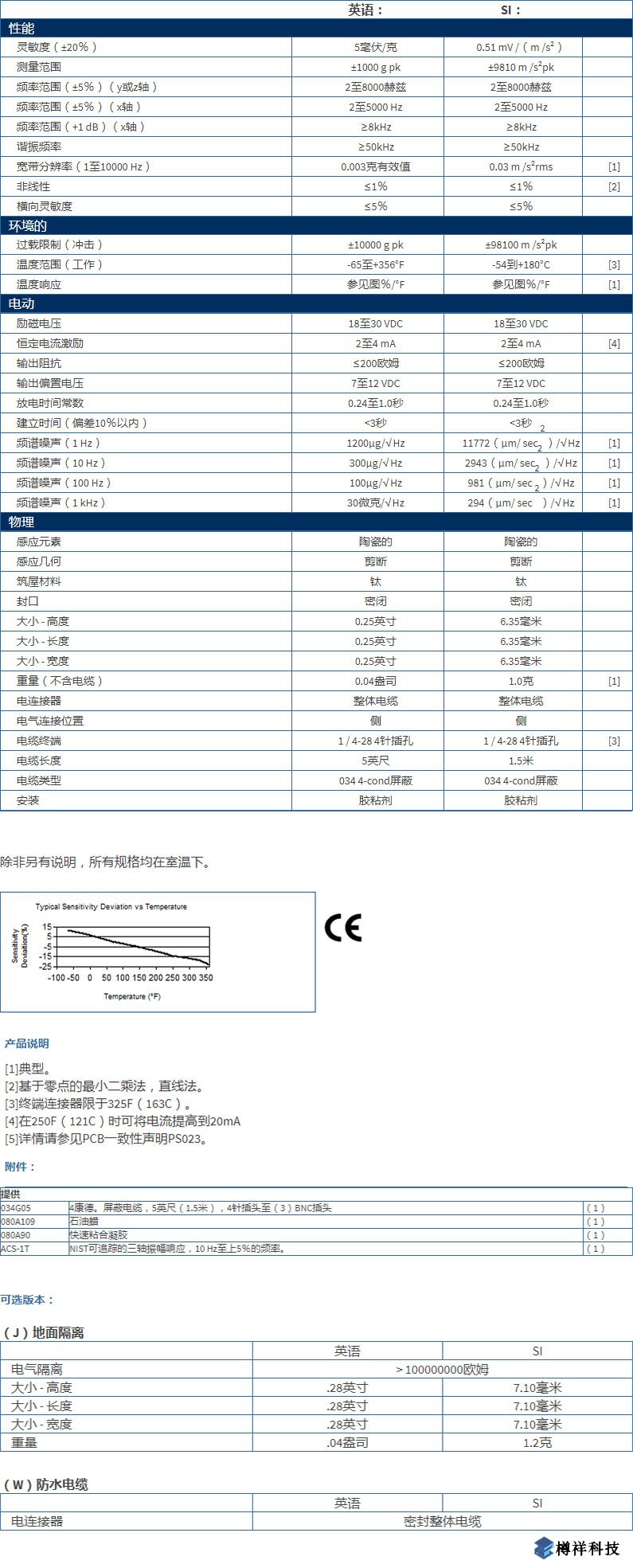 美***進(jìn)口PCB三軸加速度振動(dòng)傳感器型號(hào)：HT356B01產(chǎn)品詳細(xì)參數(shù)