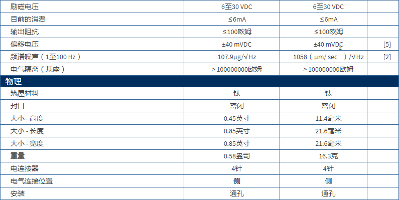 美***進口PCB單軸加速度振動傳感器型號：3711B1110G產品參數