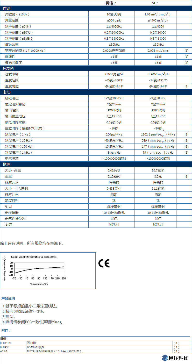 美***進口PCB單軸加速度振動傳感器型號：352C43產品參數