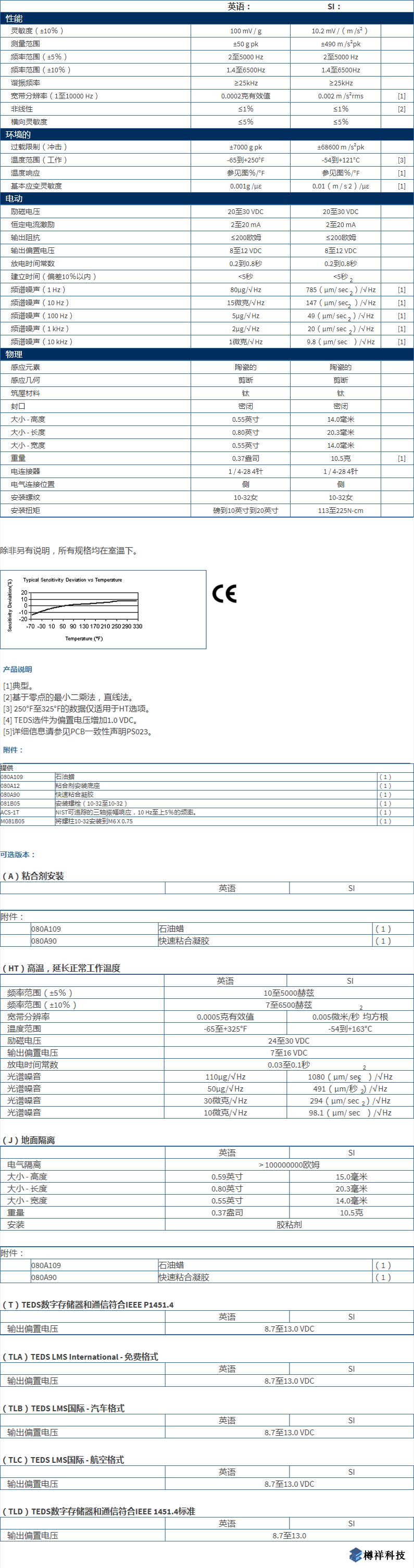 美***進口PCB三軸加速度振動傳感器型號：TLD356A15產品參數