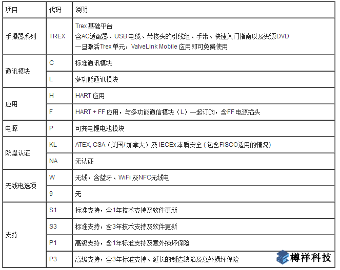 艾默生AMS Trex設備通訊手操器選型表