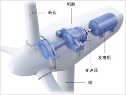 visual inspection nacelle stracture