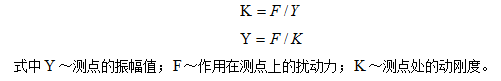 測點所測振幅值的大小與作用在該測點上的激振力成正比，與該點的剛度成反比