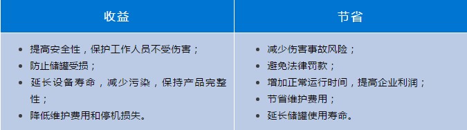 機械故障是導致生產型企業重大財產損耗的主要因素