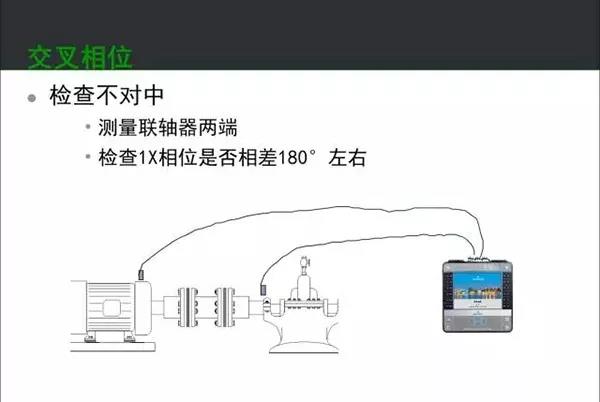 交叉相位