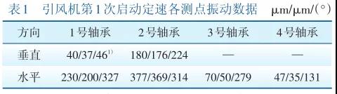 引風機***次啟動定速各測點振動數據