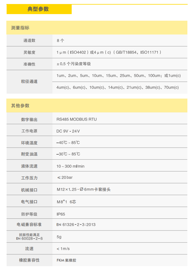 顆粒計數傳感器 SLPQ02_S2典型參數