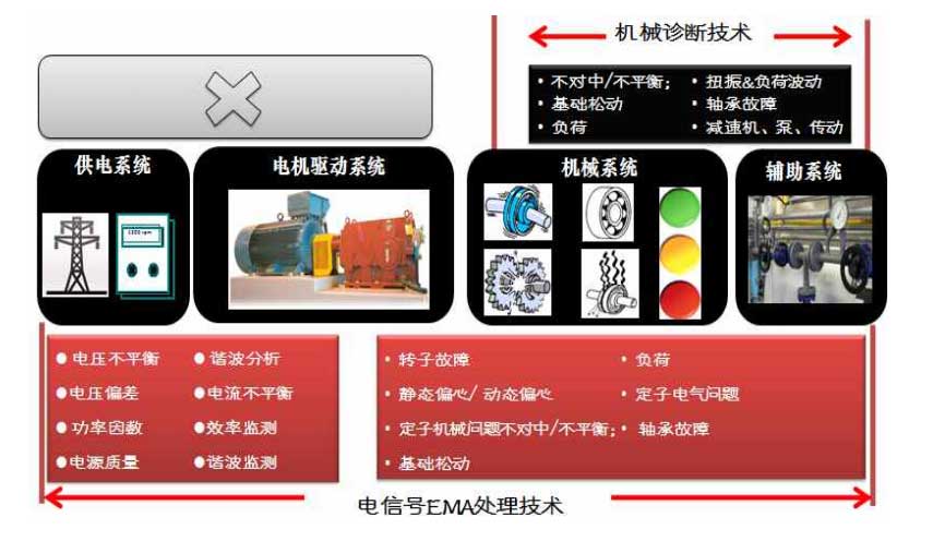 EDA(Electric Diagram Analysis)解決的問題