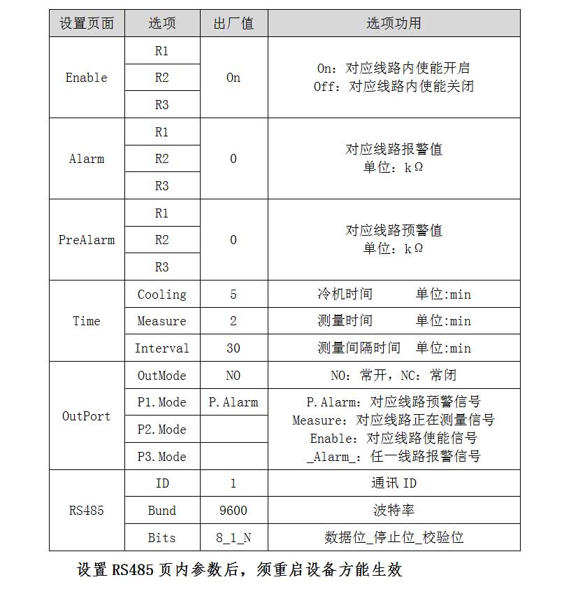 設備參數及其出廠設置